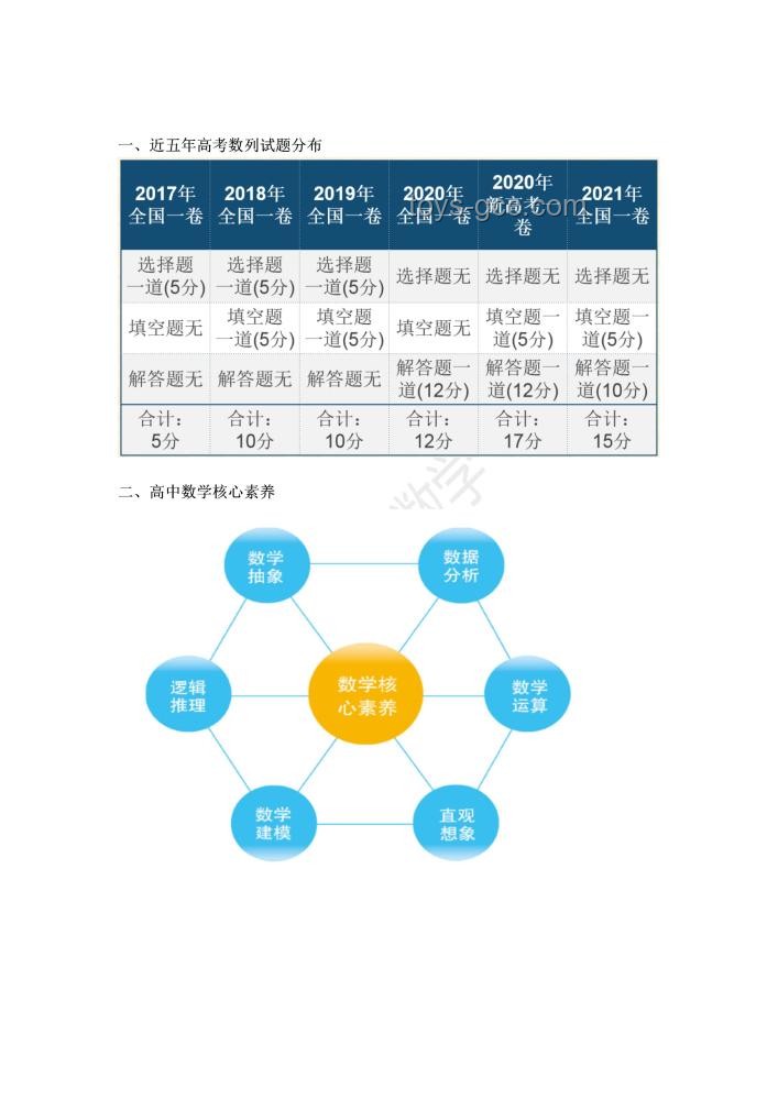 全国一卷数学大题趋势洞察：规避陷阱，培养思维